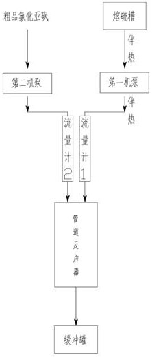 Continuous sulfur addition device and method for sulfur oxychloride sulfur compounding system