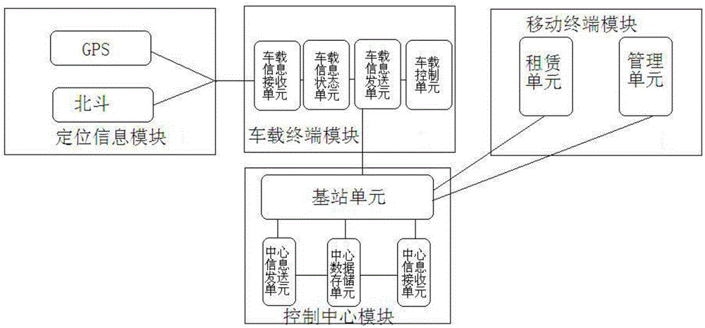 Time-sharing lease management system and method for electric car