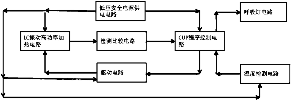 Electronic cigarette controller based on direct-current low-voltage electromagnetic heating technology