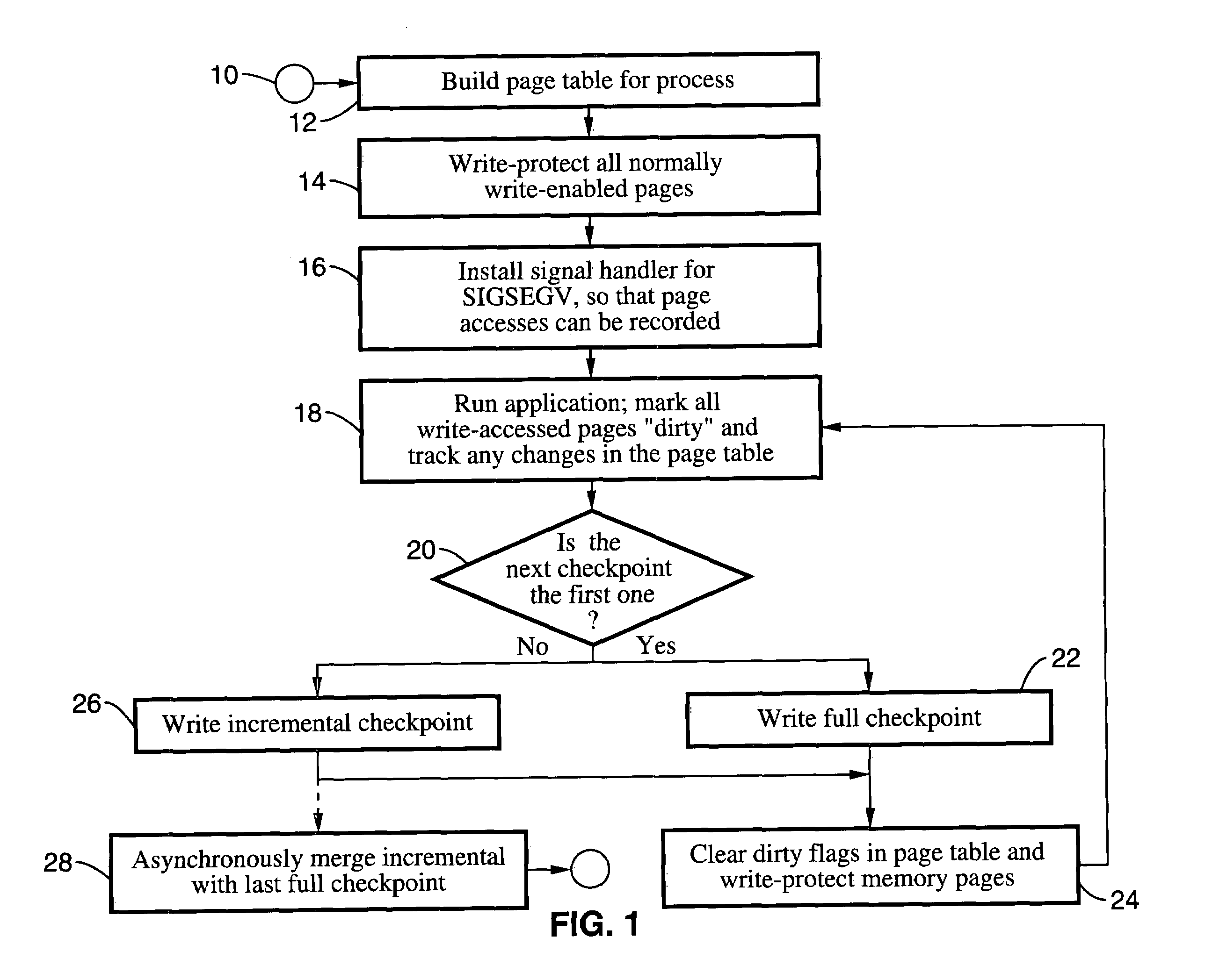 Method and system for providing transparent incremental and multiprocess checkpointing to computer applications