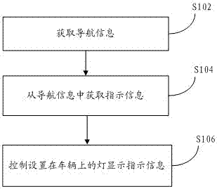 Navigation information display method and device, storage medium, processor, and vehicle