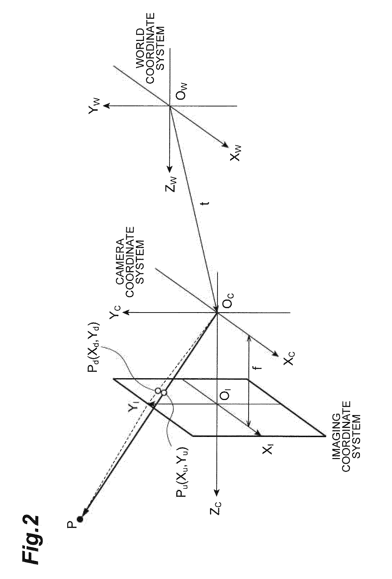 Pupil detection method, corneal reflex detection method, facial posture detection method, and pupil tracking method