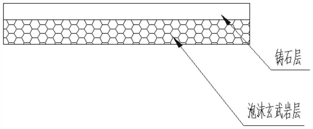 A composite foam basalt cast stone slab and its preparation process