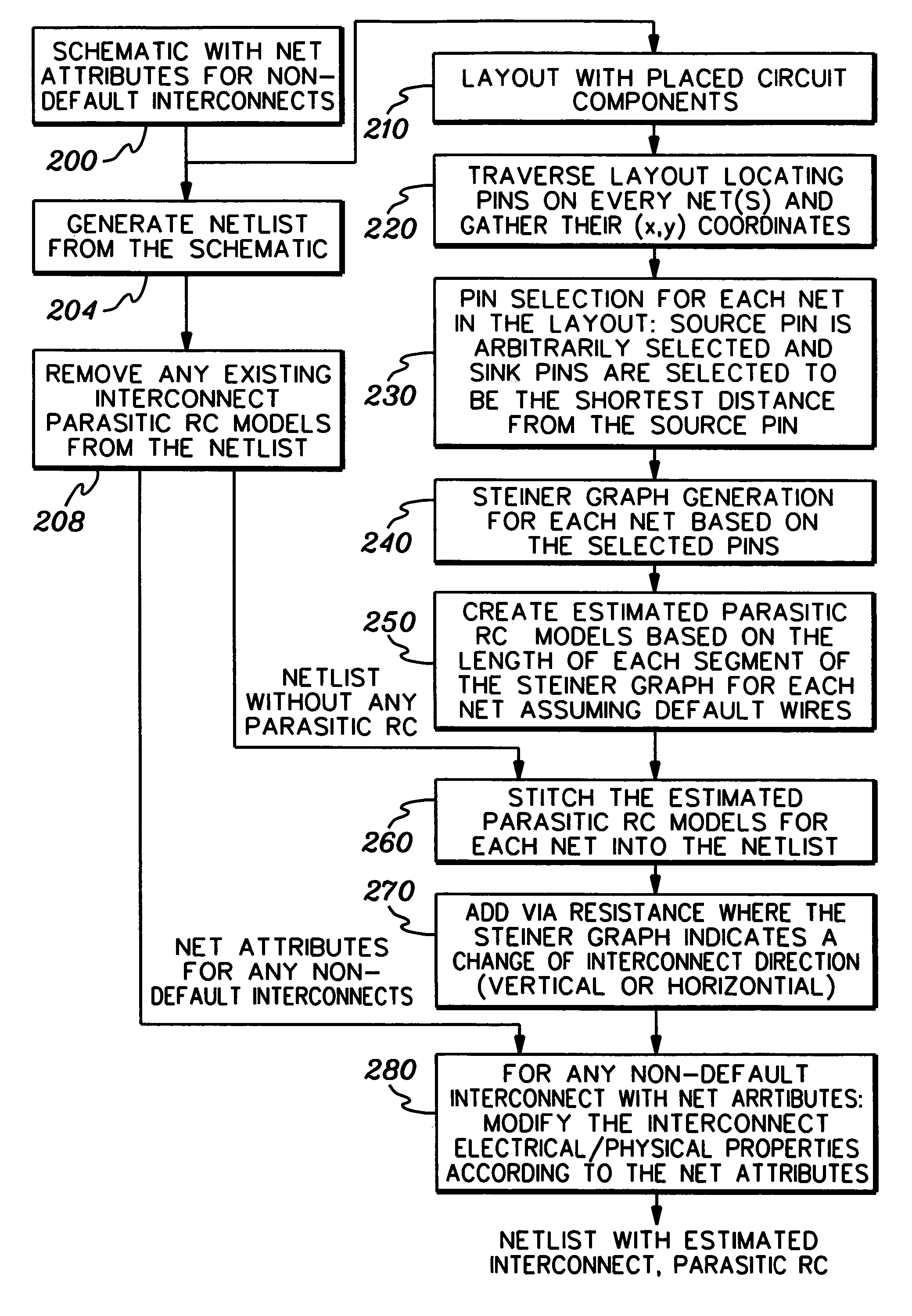 Method, system and computer program product for automatically estimating pin locations and interconnect parasitics of a circuit layout