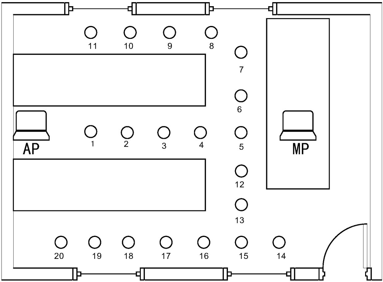 Network visibility graph based passive indoor positioning method