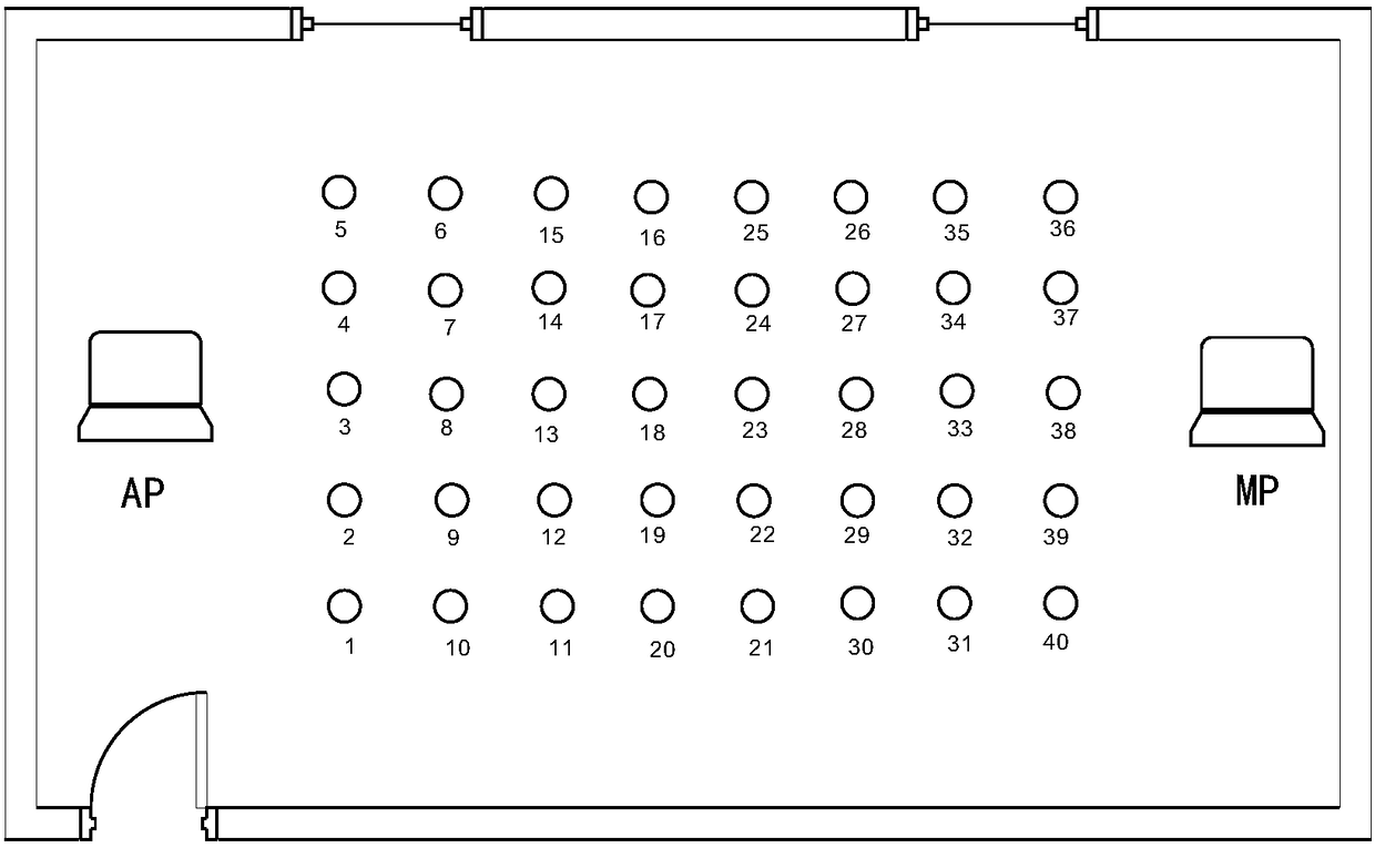 Network visibility graph based passive indoor positioning method