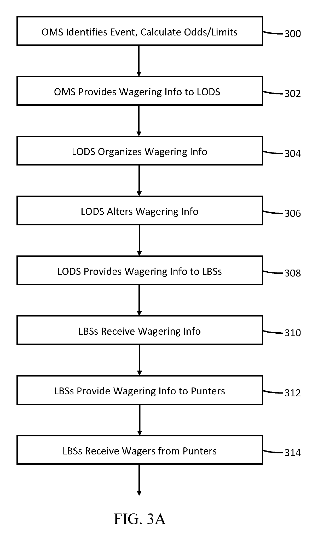 Casino Crypto Currency Systems and Methods