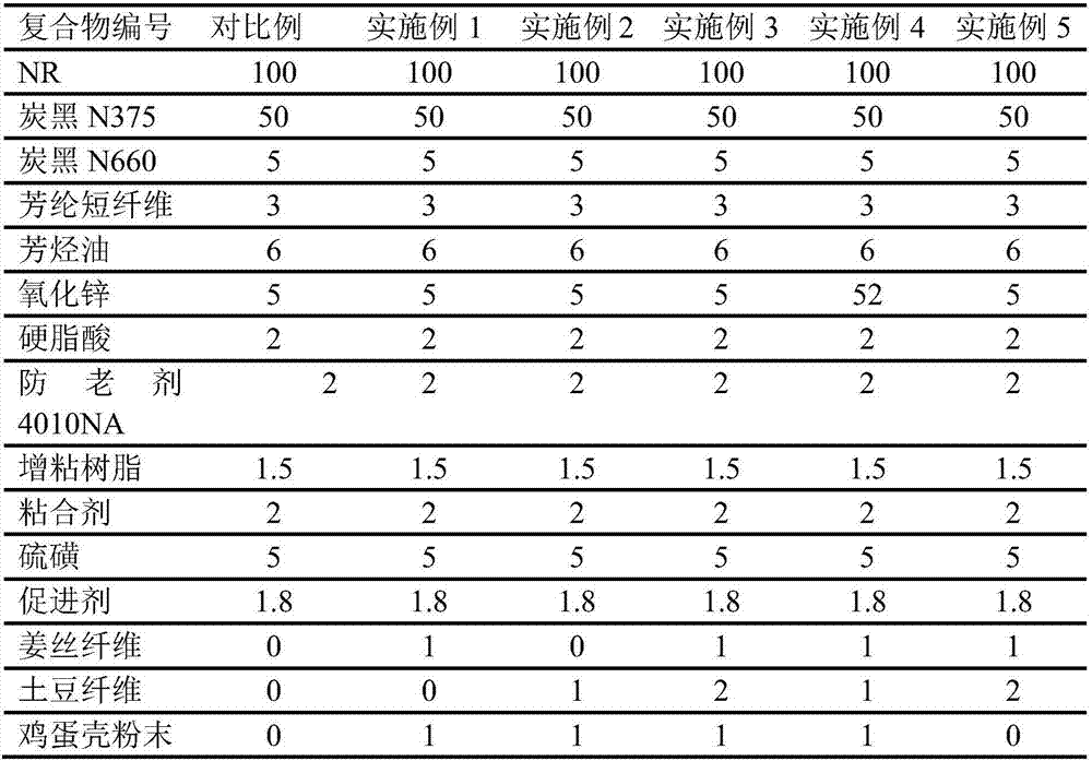 Plant fiber reinforced high-abrasion-resistant tread rubber compound and preparation method thereof