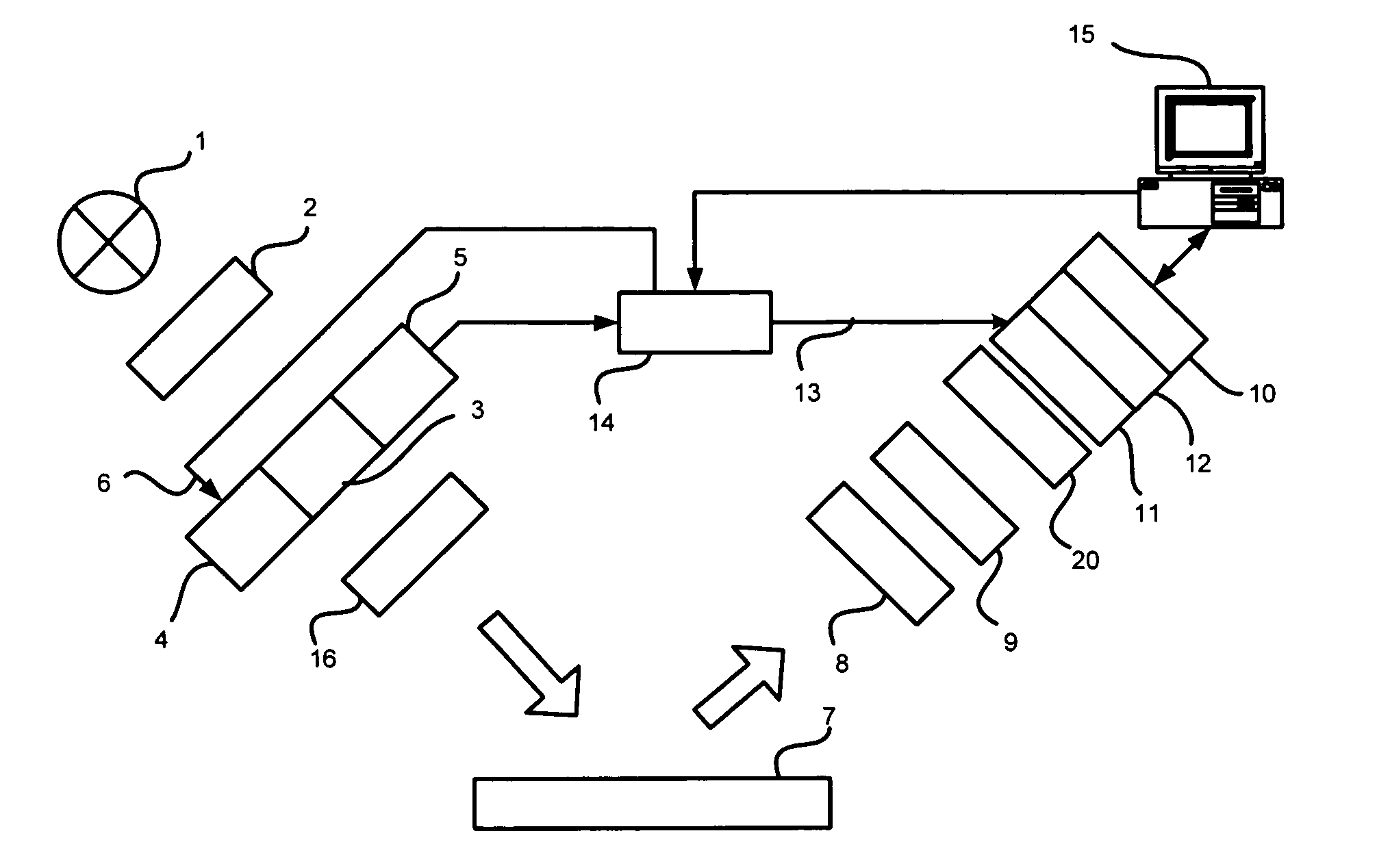 Method of performing optical measurement on a sample