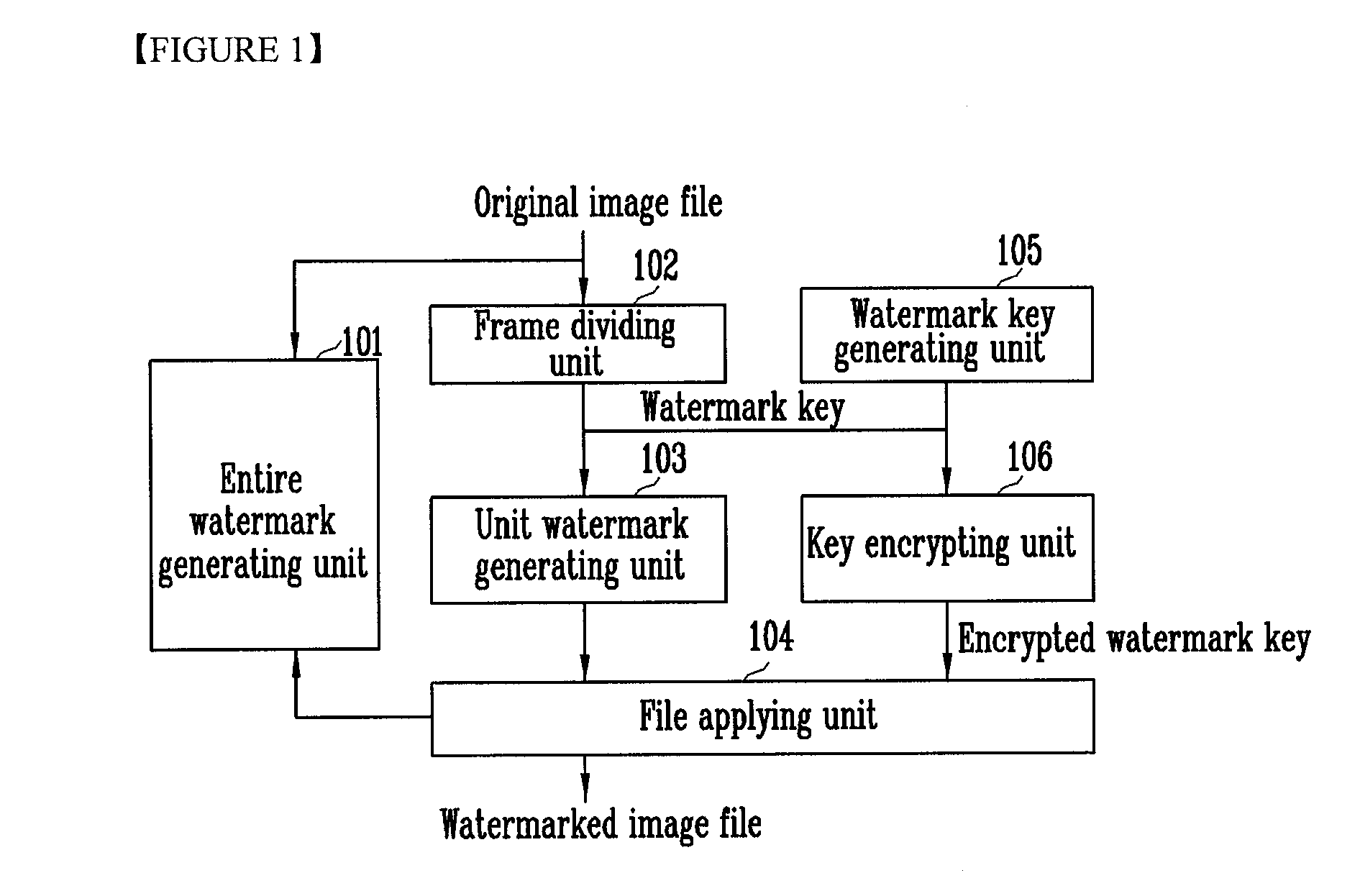 Watermarking method, watermark checking method, watermarking device, and watermark checking device