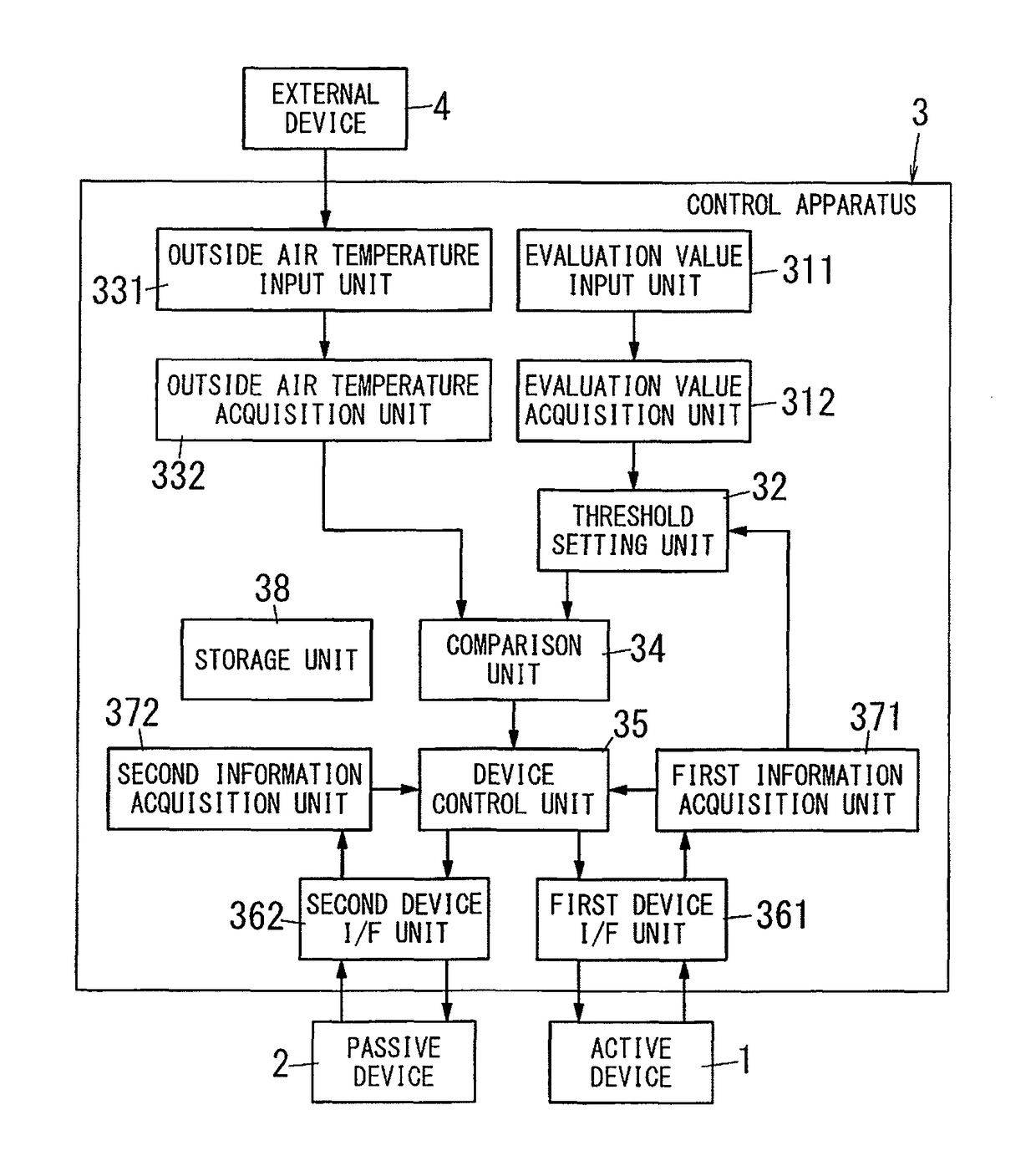 Control apparatus and program