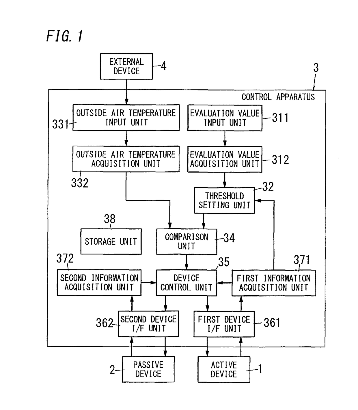 Control apparatus and program