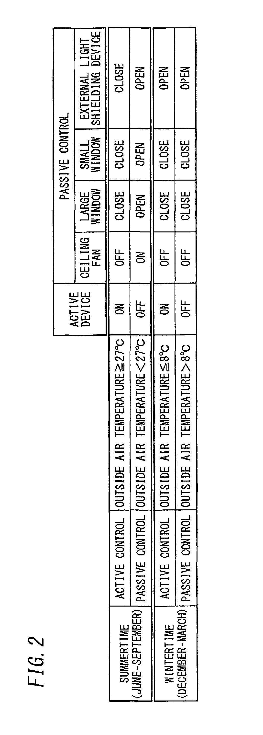 Control apparatus and program