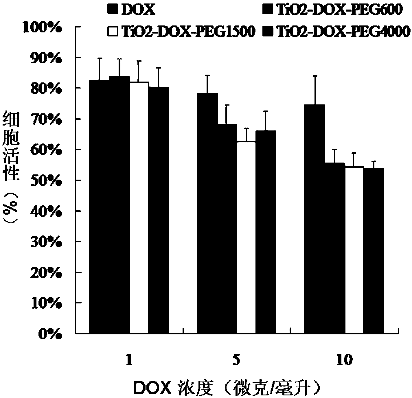 Ternary nano composite drug, preparation method thereof, and application of the drug in preparation of pharmaceutical composition for treating tumors