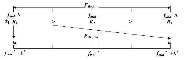 Carrier frequency offset estimation method applicable to burst waveforms