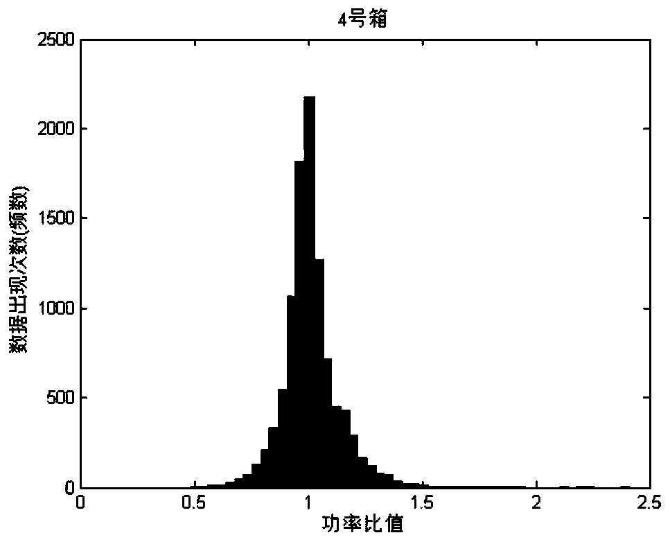 Load prediction method and load prediction system based on general distribution