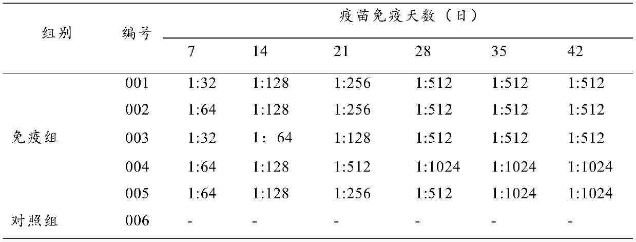 Triple inactivated vaccine for pigs and preparation method and application thereof