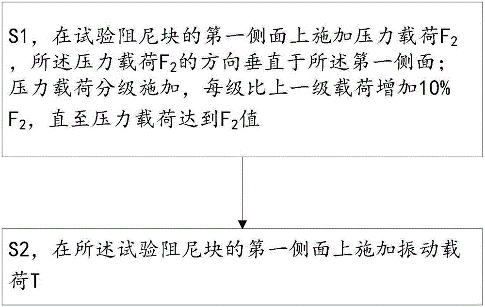 Rotor blade damping block reliability test method