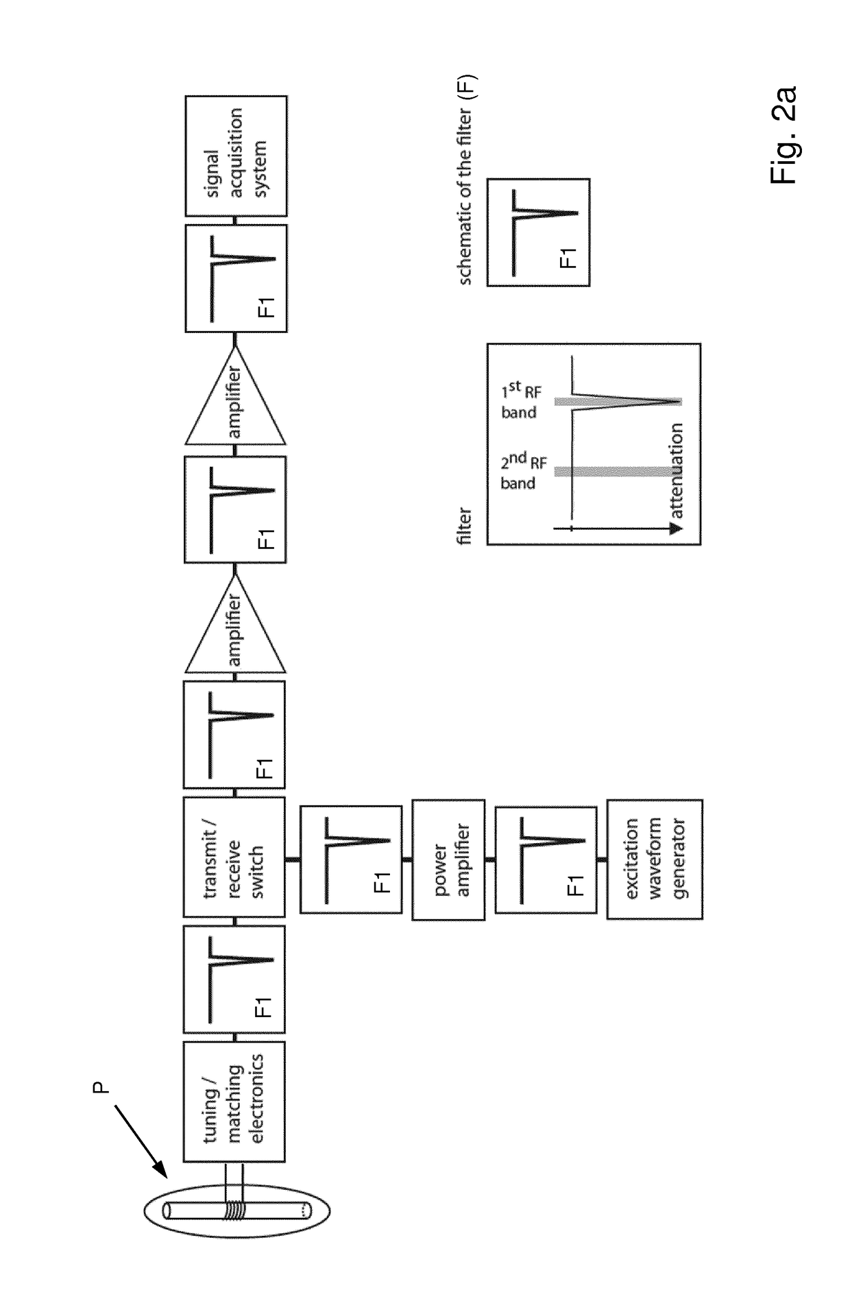 Dynamic field camera arrangement for magnetic resonance applications and methods for operating the same