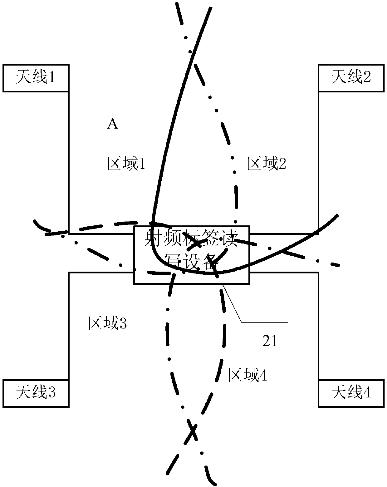 Radio-frequency tag read-write equipment and positioning method and system