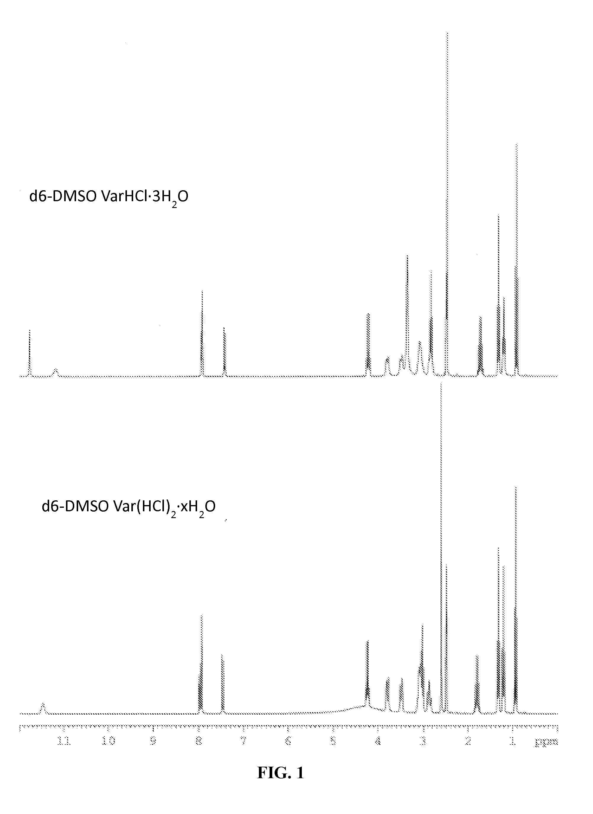 Pde5 inhibitor powder formulations and methods relating thereto