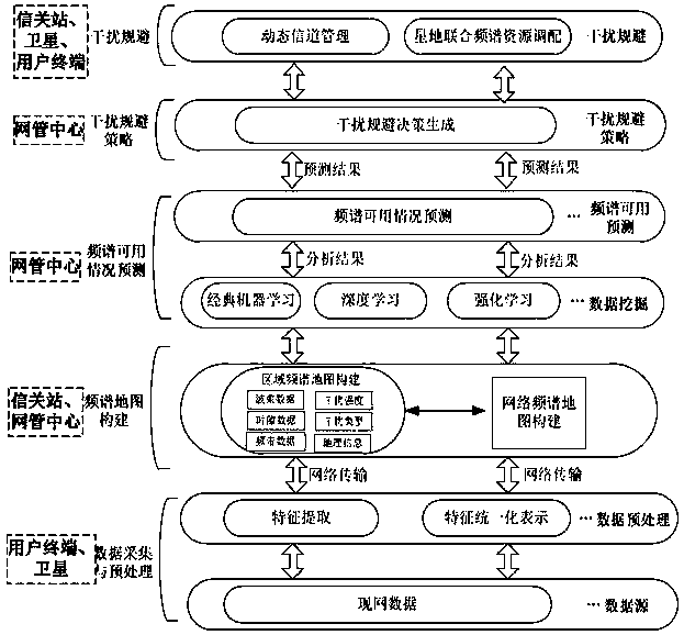 Interference Avoidance Method for User Links of Satellite Communication System Based on Spectrum Map