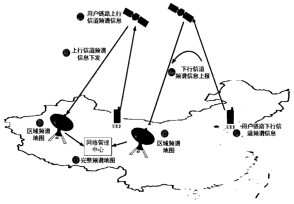 Interference Avoidance Method for User Links of Satellite Communication System Based on Spectrum Map