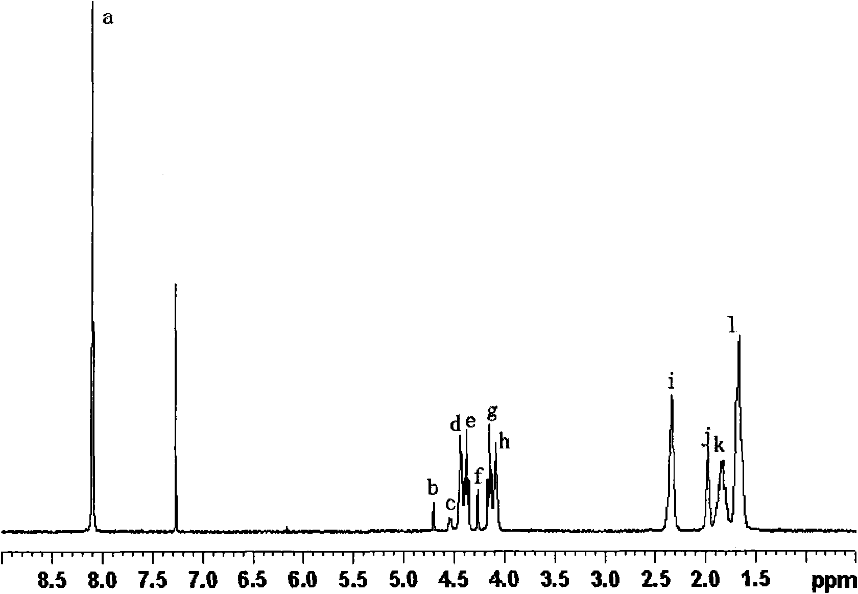 Biodegradable copolyester and preparation method thereof