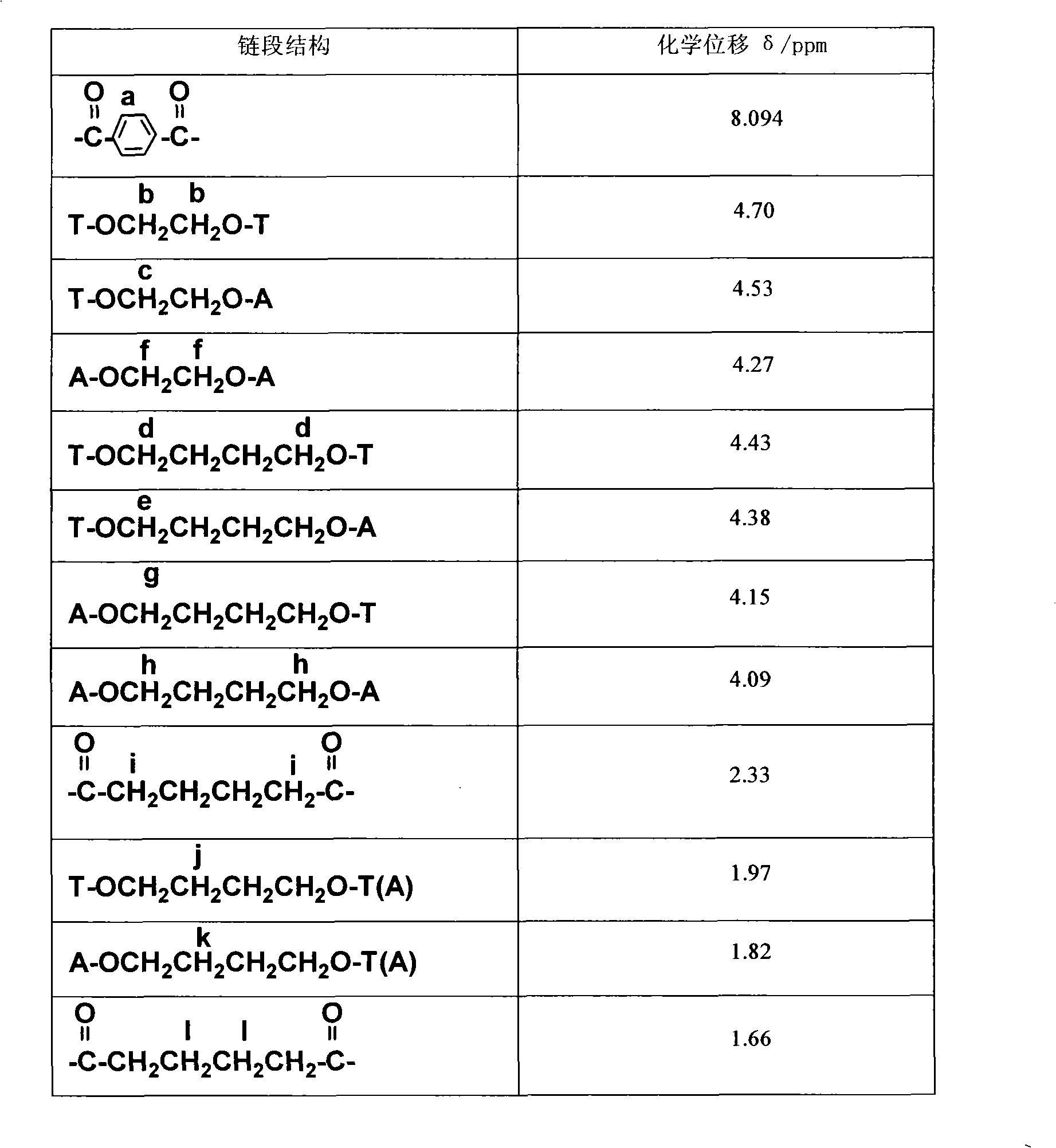 Biodegradable copolyester and preparation method thereof