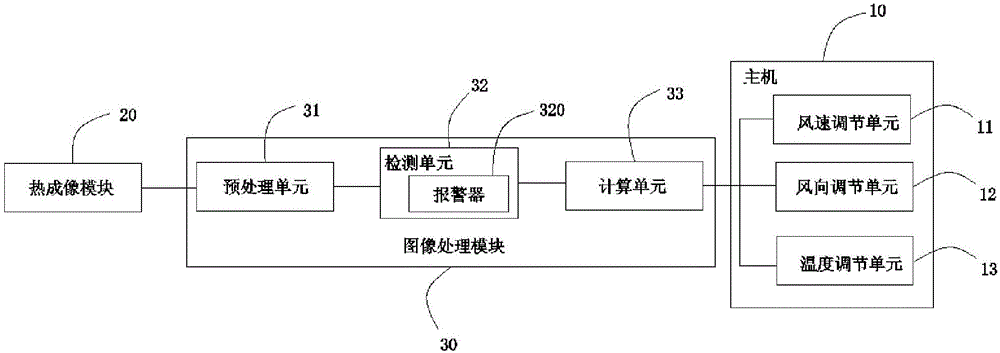 Intelligent air conditioner and temperature regulation method thereof