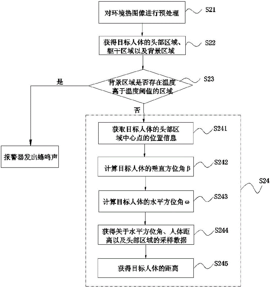 Intelligent air conditioner and temperature regulation method thereof