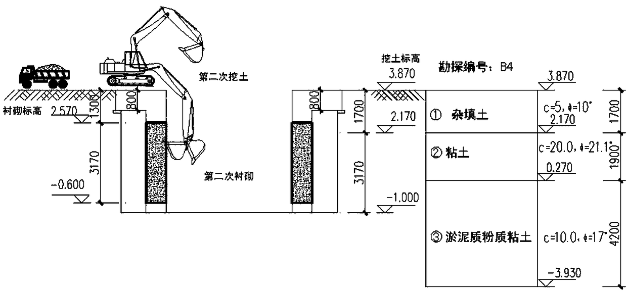 Construction method of pipe-jacking working well