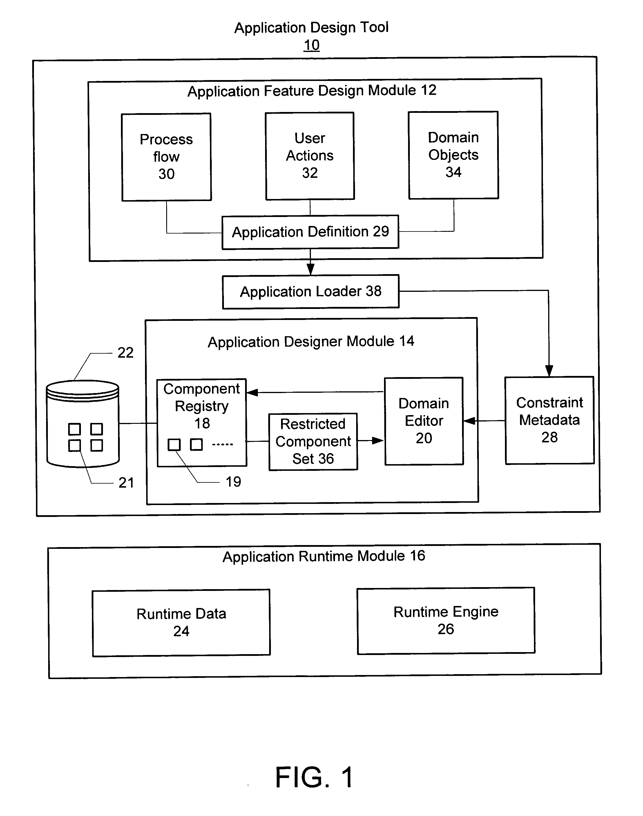 Guiding application building using business constraint metadata