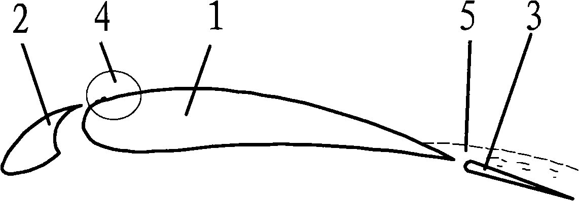 Airfoil current control device