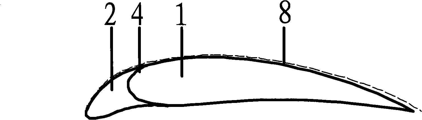 Airfoil current control device