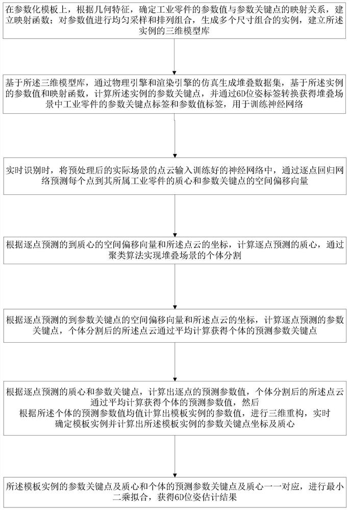 Industrial part 6D pose estimation method and computer readable storage medium