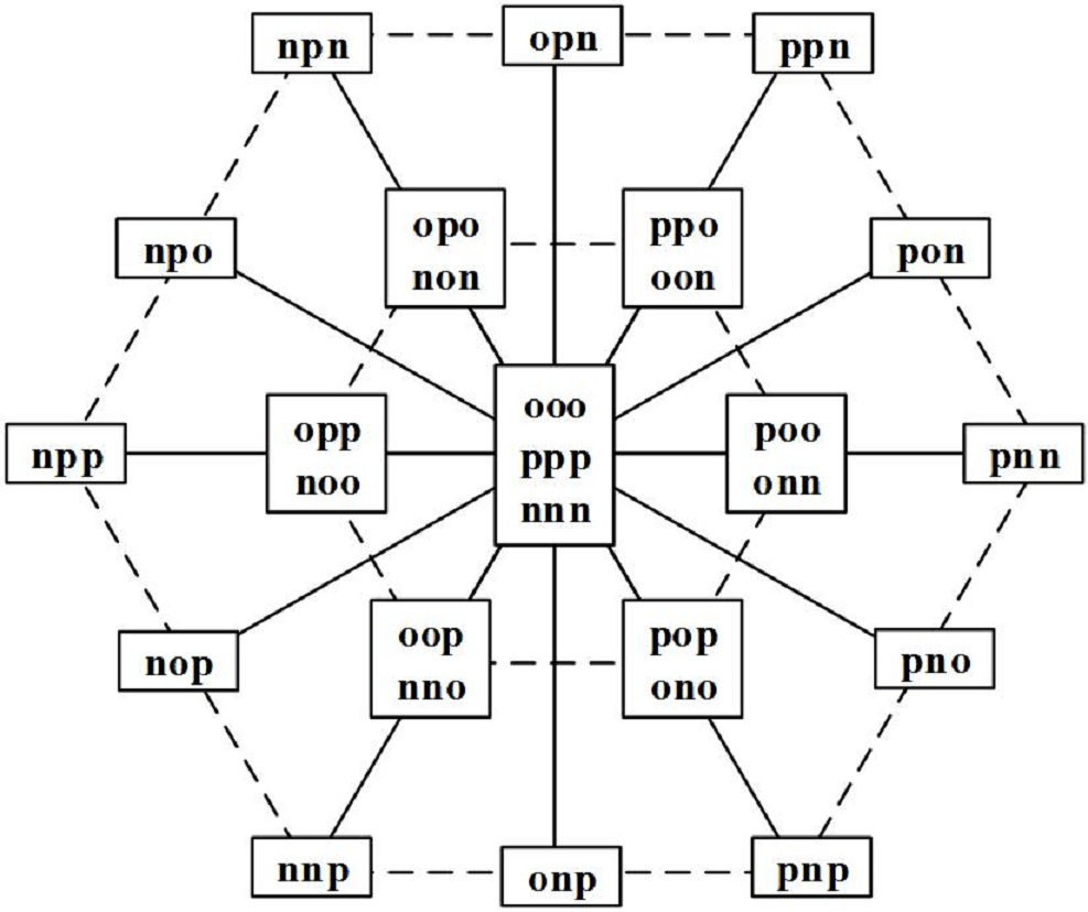 High-performance model predictive control algorithm for diode clamping type three-level converter