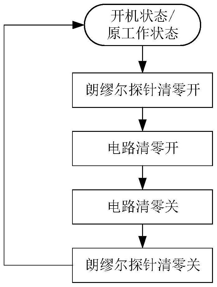 A method and circuit for clearing electrostatic charge of a potential detector in a space station