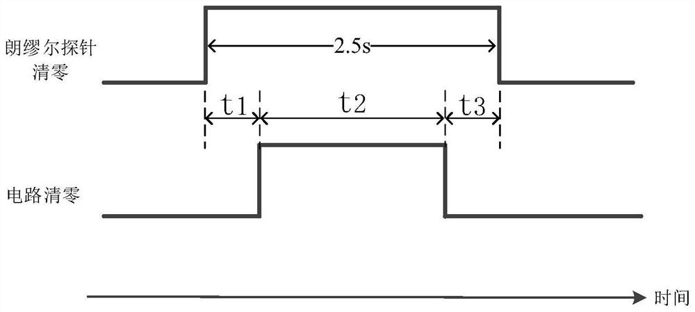 A method and circuit for clearing electrostatic charge of a potential detector in a space station