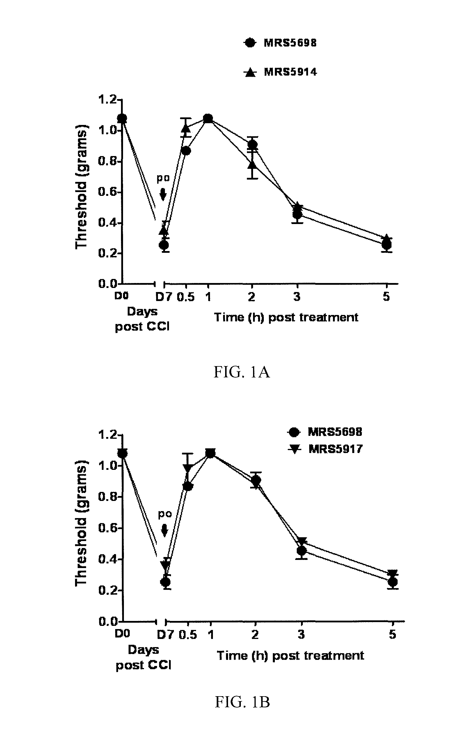 A3 adenosine receptor agonists