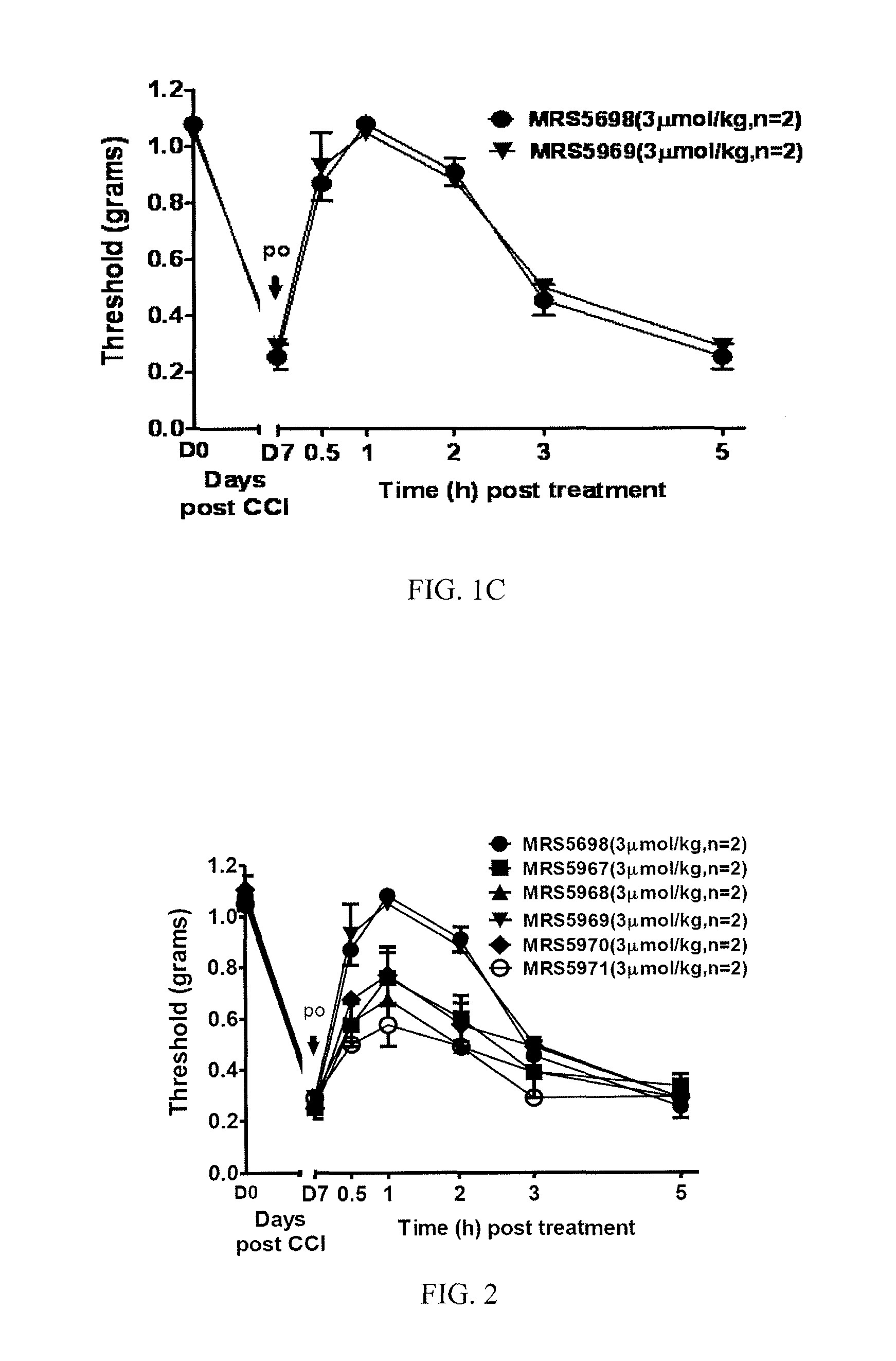 A3 adenosine receptor agonists