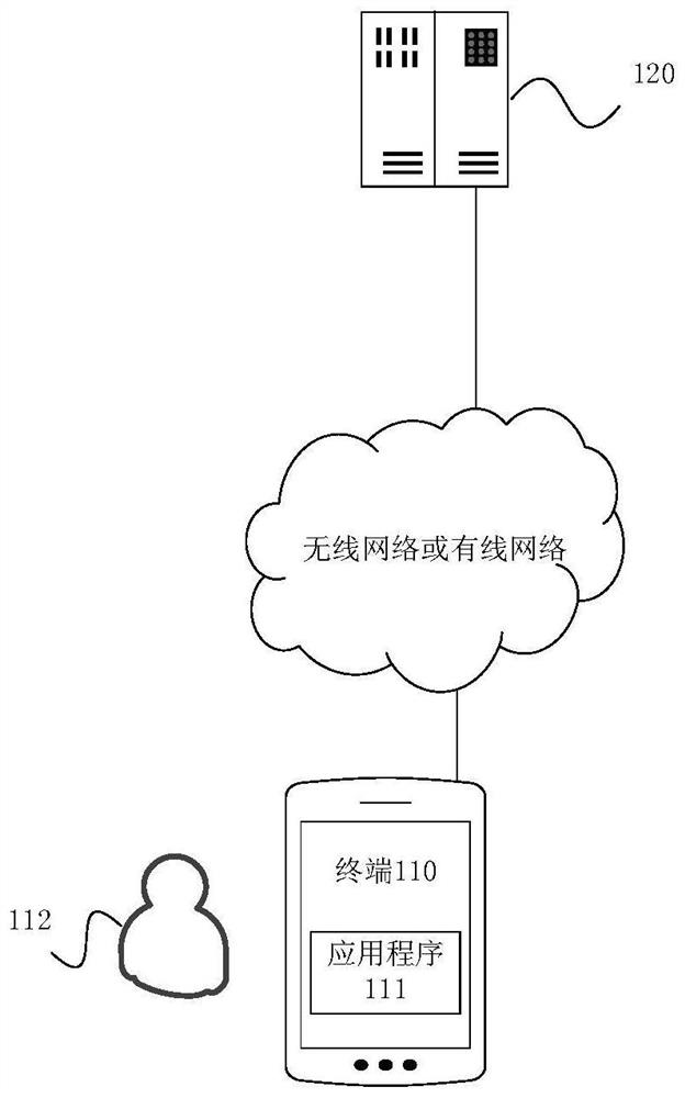 Data processing method, terminal, server, electronic equipment and readable storage medium