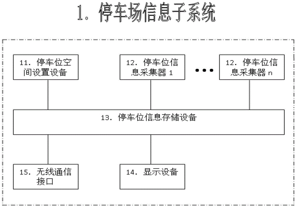 Navigation system based on urban parking space information