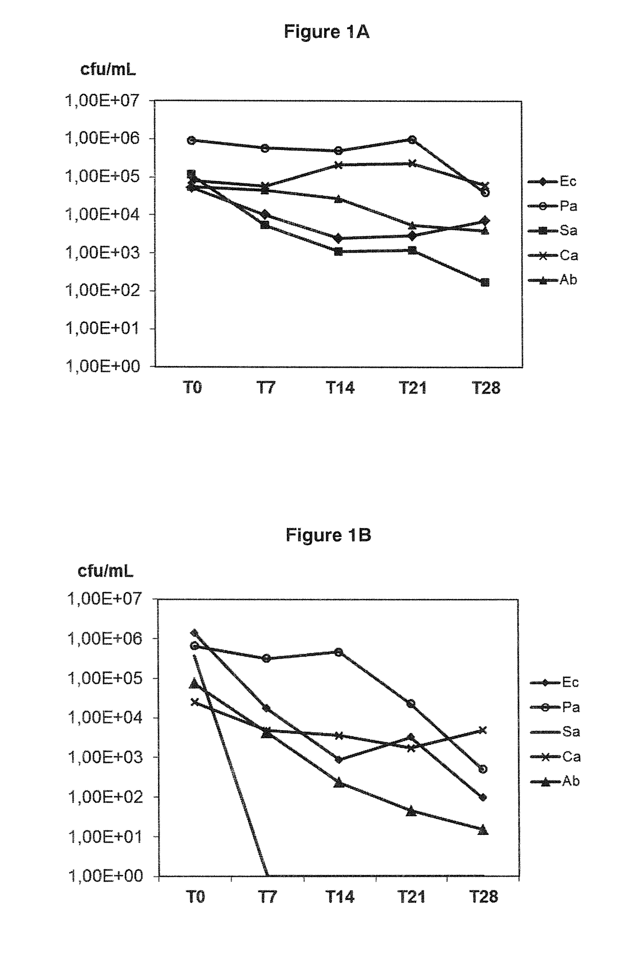 Active combinations of perillic acid and activity enhancing substances