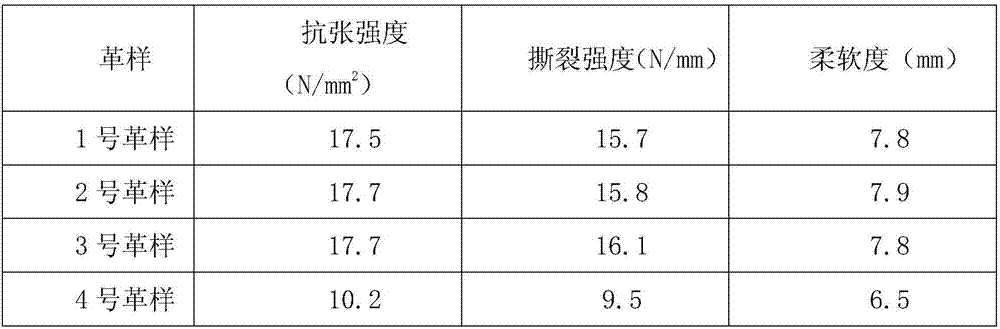 A kind of preparation method of modified camellia oil fatliquor for leather processing