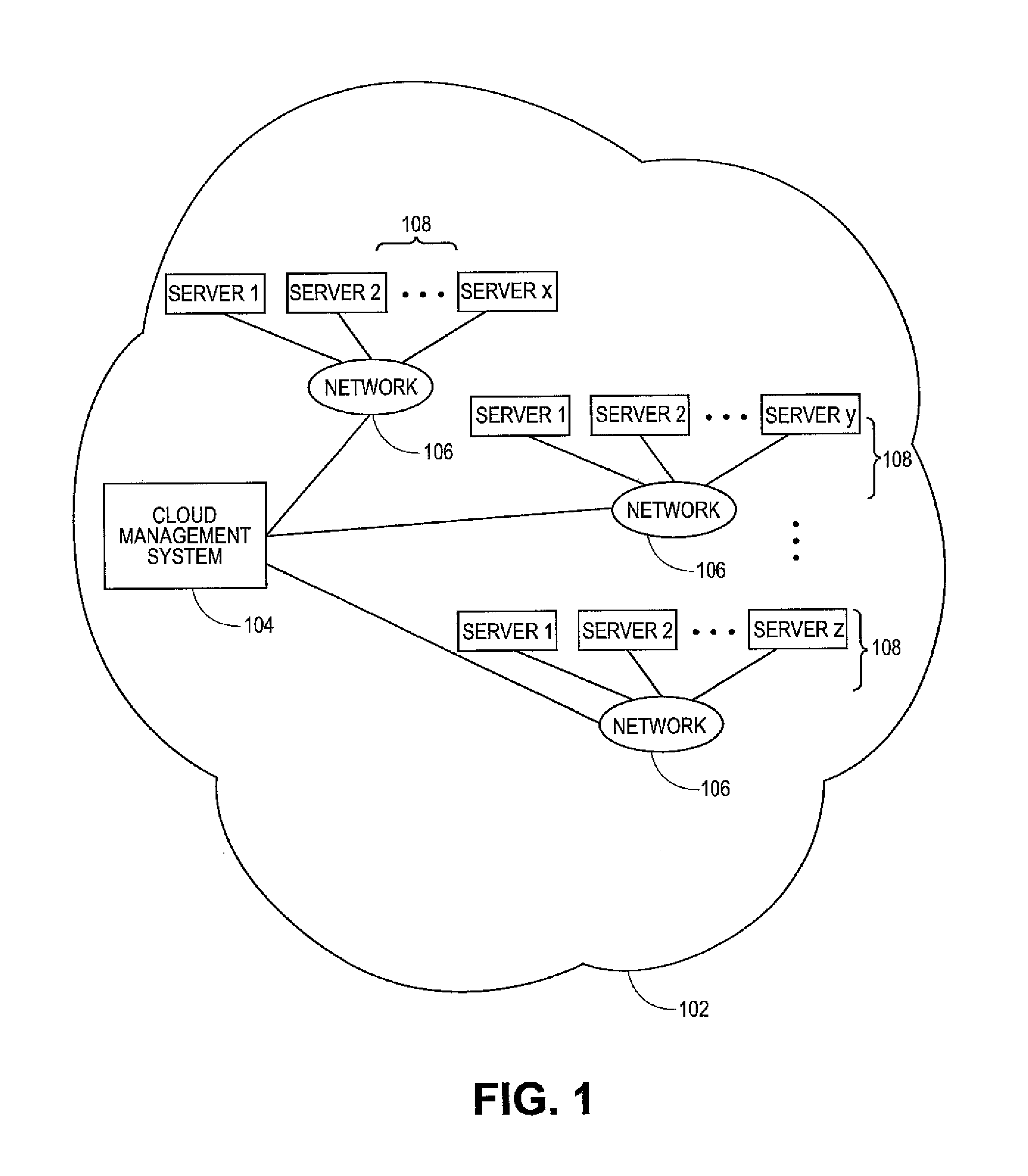 Load balancing in cloud-based networks