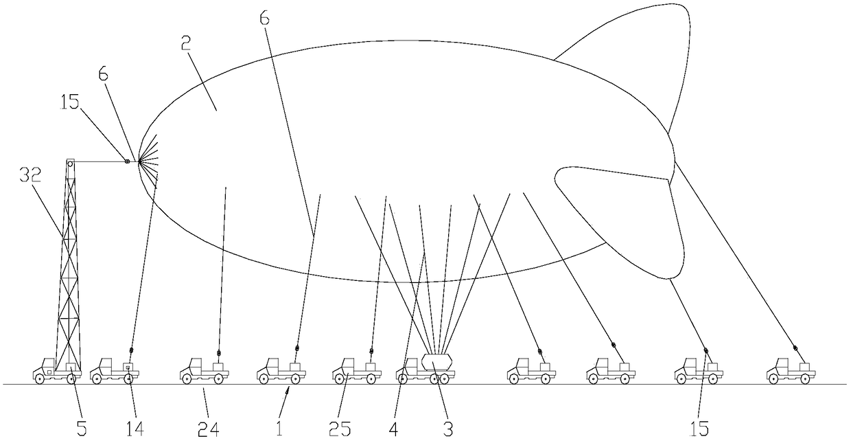 Pollution-free transport synchronous release system for giant airships