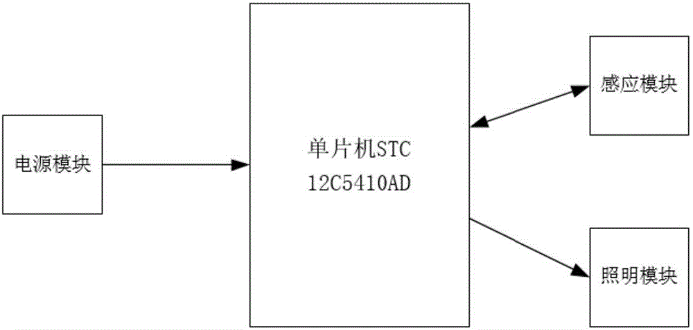 LED desk lamp control circuit