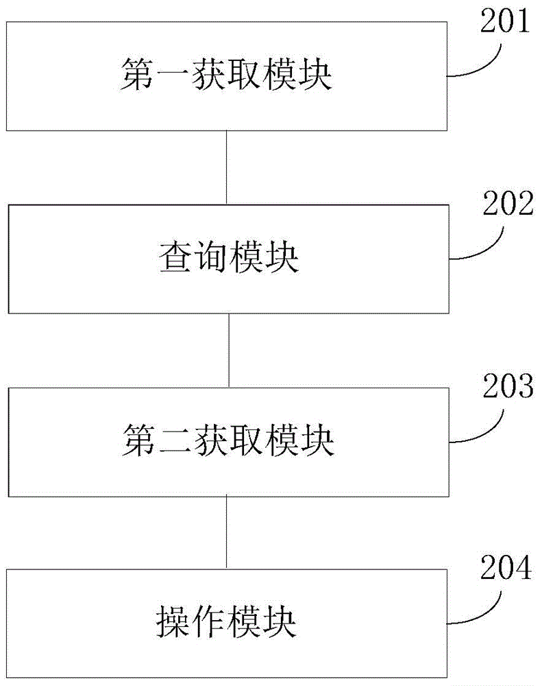 Method and device for conducting interactive operation on television