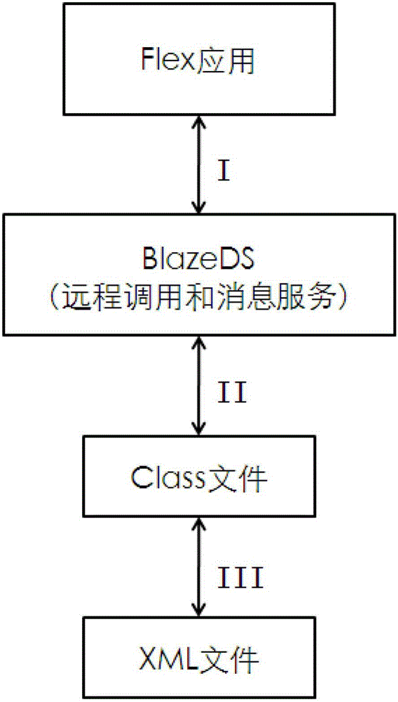 XMLfile-based multi-screen interactive show realization method